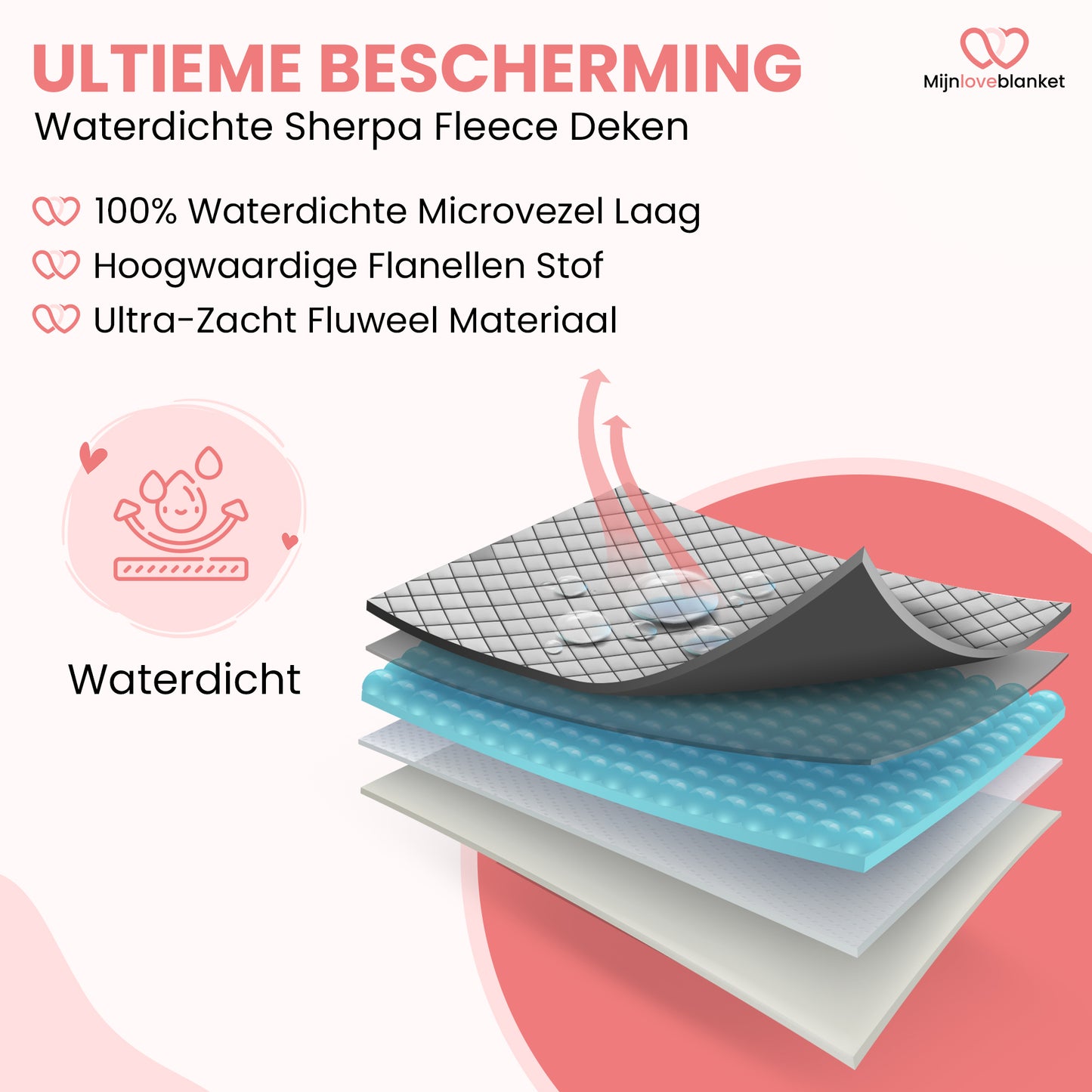 Love Blanket - Waterdicht Deken XL (145x216 cm) - Grijs