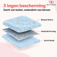 Love Blanket - Waterdicht Deken XL (145x216 cm) - Blauw
